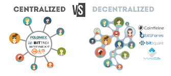 A decentralized exchange or dex is a place where people can go to trade cryptocurrencies without an intermediary. What Is A Decentralised Exchange By Simon Taylor Medium