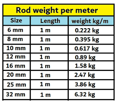 rod weight per meter 12mm 10mm 8mm