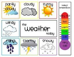 Weather Clipart Google Search Preschool Weather Chart
