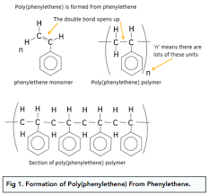 Alkenes Addition Polymerisation In