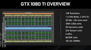 Review The Nvidia Gtx 1080 Ti Is The First Real 4k Gpu But
