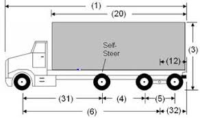 O Reg 413 05 Vehicle Weights And Dimensions For Safe