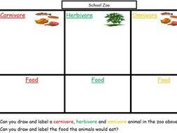Carnivore Herbivore And Omnivore Animals Flip Chart Game And Worksheet