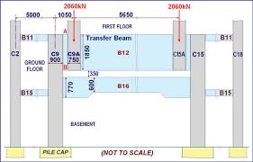 retrofit of r c beams columns