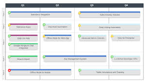 How To Create A Product Roadmap Visualization Lucidchart Blog