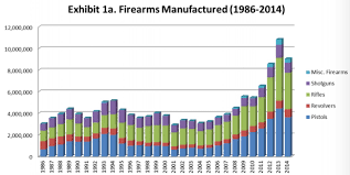 Las Vegas Shooting Stats Behind The Rise Of Gun Violence In