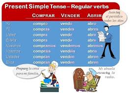 What are the infinitive verbs in spanish? Present Tense Regular Verbs In Spanish A1 Learn Spanish Online