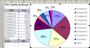 Creating Pie Of Pie And Bar Of Pie Charts Microsoft Excel 2003