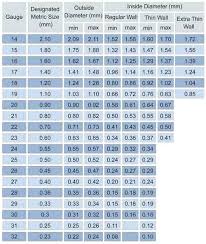 Syringe Gauge Size Chart Www Bedowntowndaytona Com
