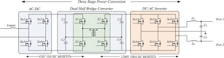 This stage of the quality assurance process will begin immediately after the teacher assessed grades have been submitted so prompt submission of grades is . Solid State Transformers With Multilevel Inverters Sciencedirect