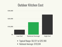 how much does an outdoor kitchen cost