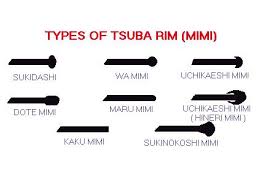 Catalogazione Tipi Di Tsuba - Koshirae - INTK Forum