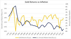 Gold And Fundamentals Myth Or Reality Spdr Gold Trust
