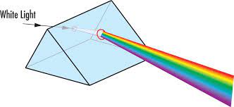 introduction to optical prisms edmund