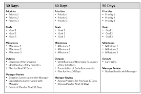 First 90 Day Plan Template Plan And It Helps You Stay