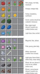 Minecraft Basics It S A Crafty