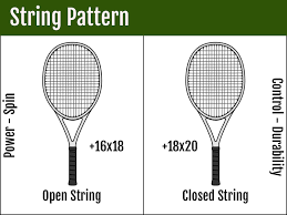 how to choose a tennis racquet pro