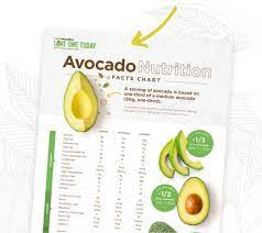 avocado nutrition facts label avocado