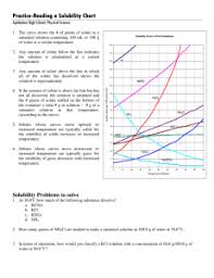 Solutions Solvation And Reading A Solubility Curve