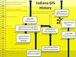 History Of Gis In Indiana The Polis Center