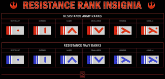 The basic references for naval and military matters in star wars: Resistance Rank Insignia By Valdore17 Army Ranks Star Wars Images Navy Ranks