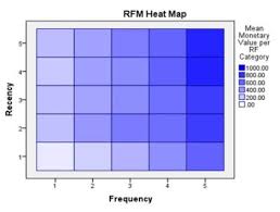 Heat Map Chart For Rfm Analysis Qlik Community