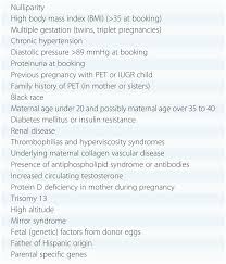 Pre Eclampsia Chapter 22 The Obstetric Hematology Manual