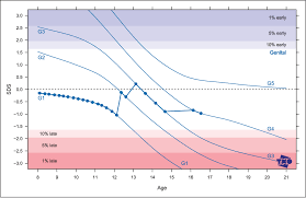 Figure 4 From Growth Charts Of Human Development Semantic