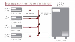 variable refrigerant flow vrf vrv for