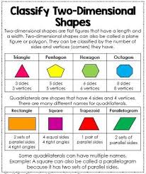 Geometry Interactive Math Notebook Shape Anchor Chart With