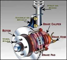 Brake Rotor The Ultimate Guide Mzw Motor
