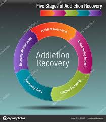 Five Stages Of Addiction Recovery Stock Vector