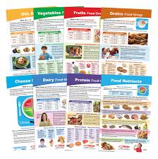 Sportime Myplate Bulletin Board Chart Set Grades 5 To 9 8 Pieces