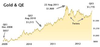 Quantitative Easing 3 And Its Effects On Gold Prices