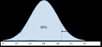 computing percentiles