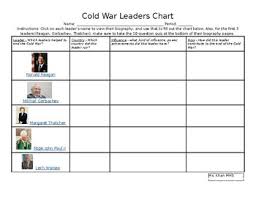 Cold War Leaders Chart By Historicalities Teachers Pay