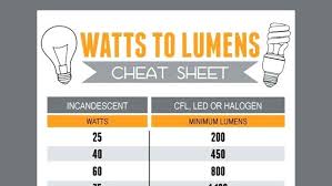 Light Bulb Lumens Comparison Chart Alkalinehealthandbeauty Co
