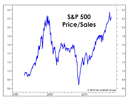 Behold The Scariest Chart For The Stock Market Marketwatch