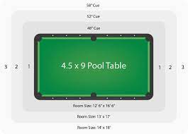 Your starting point is where the ball touches the rail, not below it or from the edge of the table. How To Measure A Pool Table In Detail Information