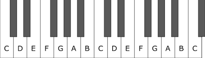 Music Transposition Chart Piano Keyboard Two Octaves In