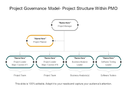 Project Governance Model Project Structure Within Pmo
