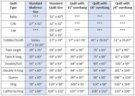 Quilt Size Guide Maine Quilt Company