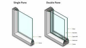 Double Glazed Windows Interglass
