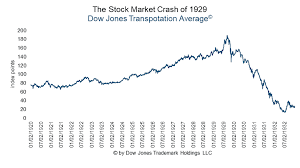 29, when the dow lost 25% of its value. Stock Market Crash 1929 Sniper Market Timing