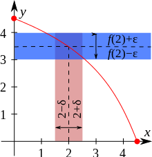 Continuous function - Wikipedia