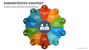 administrative istant powerpoint and