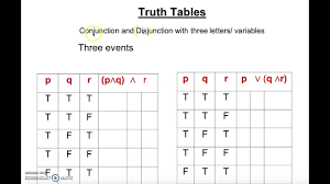 truth table conjunction and