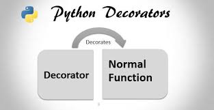 python decorators with decorator