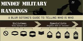 Explaining Mindef Military Ranks So You Can Recognise Who