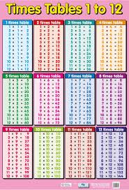 Times Tables 1 To 12 Wholesale Maths Posters